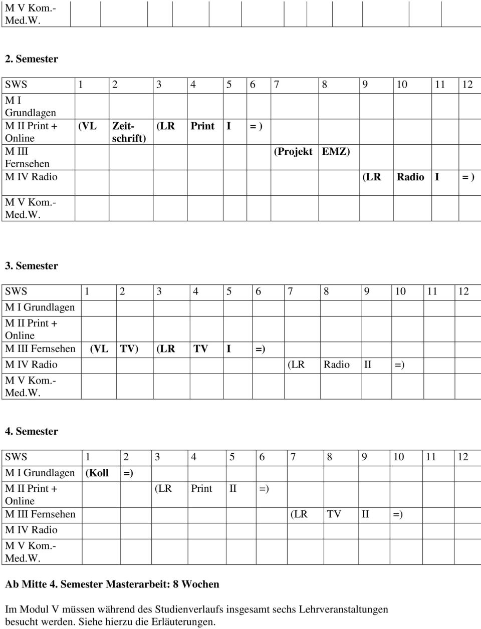 - Med.W. Ab Mitte 4. Semester Masterarbeit: 8 Wochen Im Modul V müssen während des Studienverlaufs insgesamt sechs Lehrveranstaltungen besucht werden.