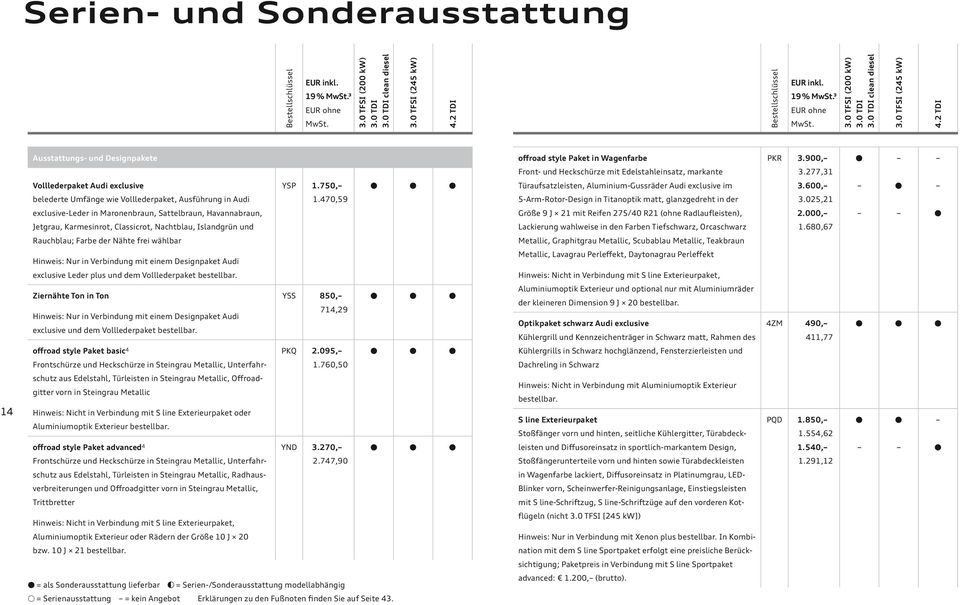 470,59 5-Arm-Rotor-Design in Titanoptik matt, glanzgedreht in der 3.025,21 exclusive-leder in Maronenbraun, Sattelbraun, Havannabraun, Größe 9 J 21 mit Reifen 275/40 R21 (ohne Radlaufleisten), 2.