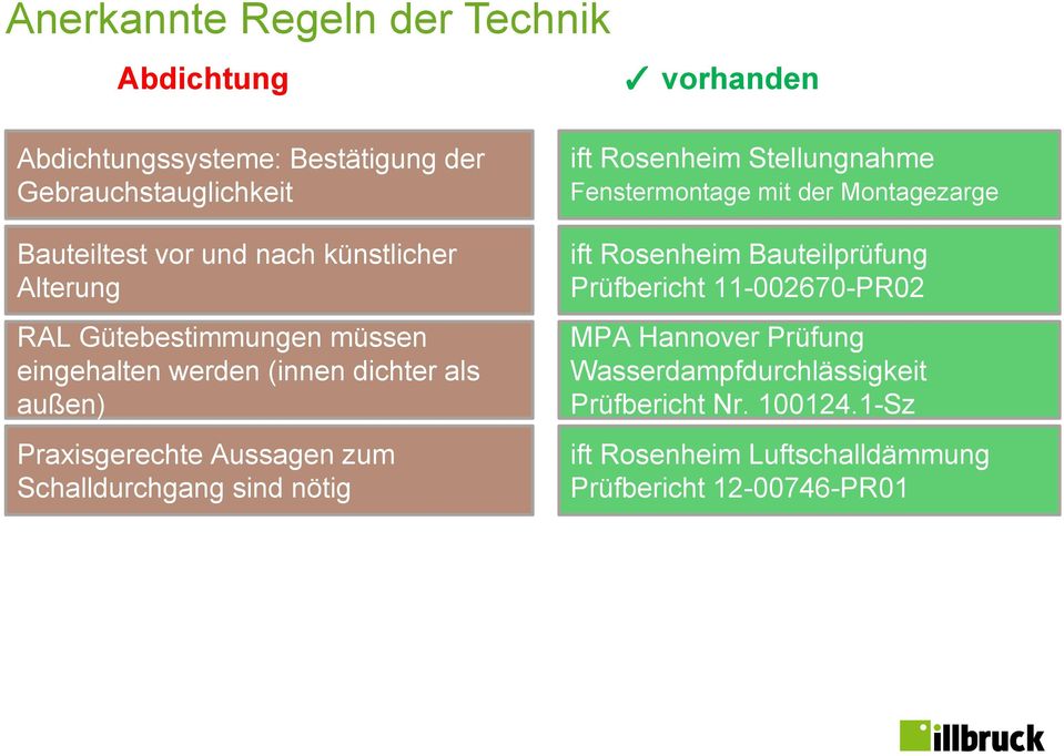 Schalldurchgang sind nötig ift Rosenheim Stellungnahme Fenstermontage mit der Montagezarge ift Rosenheim Bauteilprüfung Prüfbericht