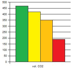 Vergleich TAC und volumetrische Pufferkapazität Der titrierte TAC und die volumetrische