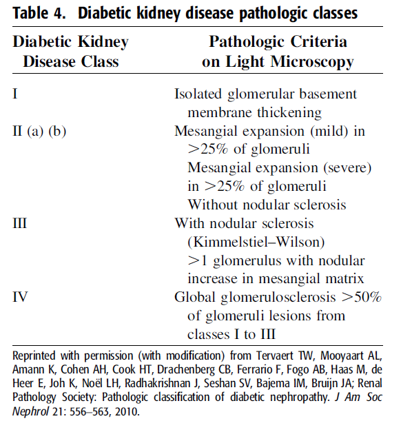 Pathologie Diagnose Histologische Charakteristika vom Typ 1 Diabetes: a) Verdickte glomeruläre Basalmembran b) Diffuse mesangiale Expansion c) Hyalinose der afferenten und efferenten Arteriolen d)