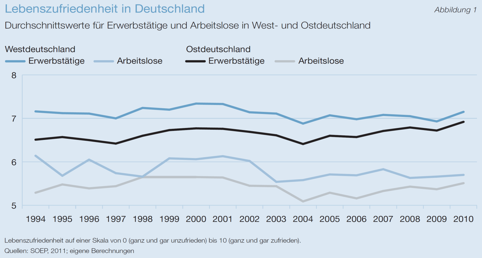 7 Macht Arbeiten glücklich?