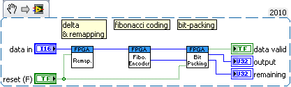 Lösungsmethode Implementierung im LV FPGA 1.