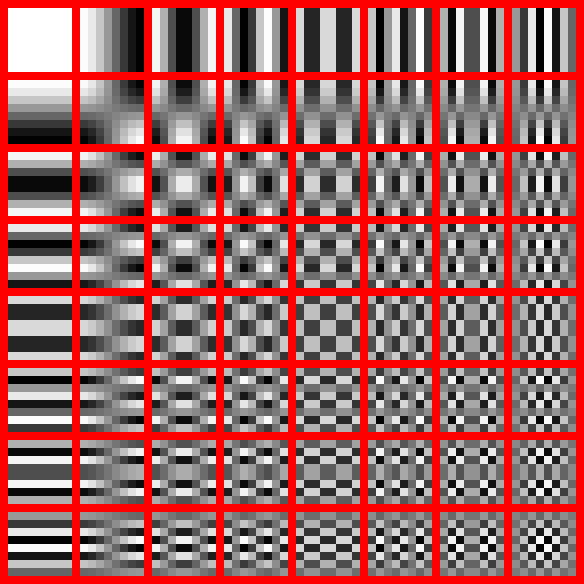 DCT für JPEG Aufteilung in 8x8 Blöcke f x, y für x, y=0 7 Suche Darstellung f x, y = i g i j