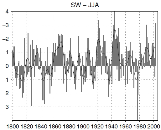 1800-2003 Auswertung des Palmer Drought
