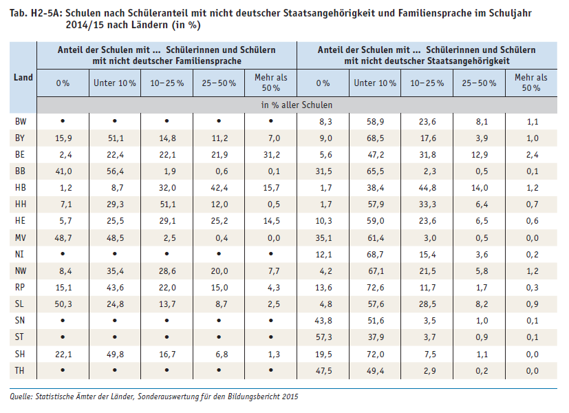 2. Welche Erkenntnisse lassen sich daraus ziehen?