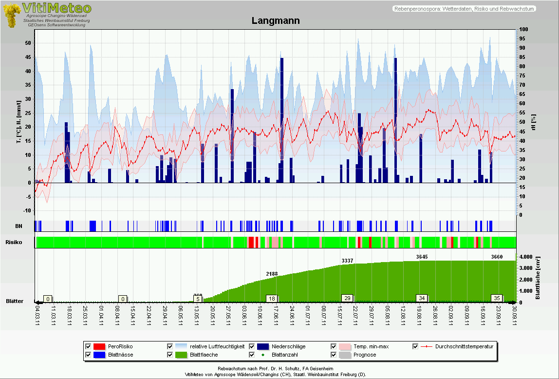 Verrechnungsprogramm Software