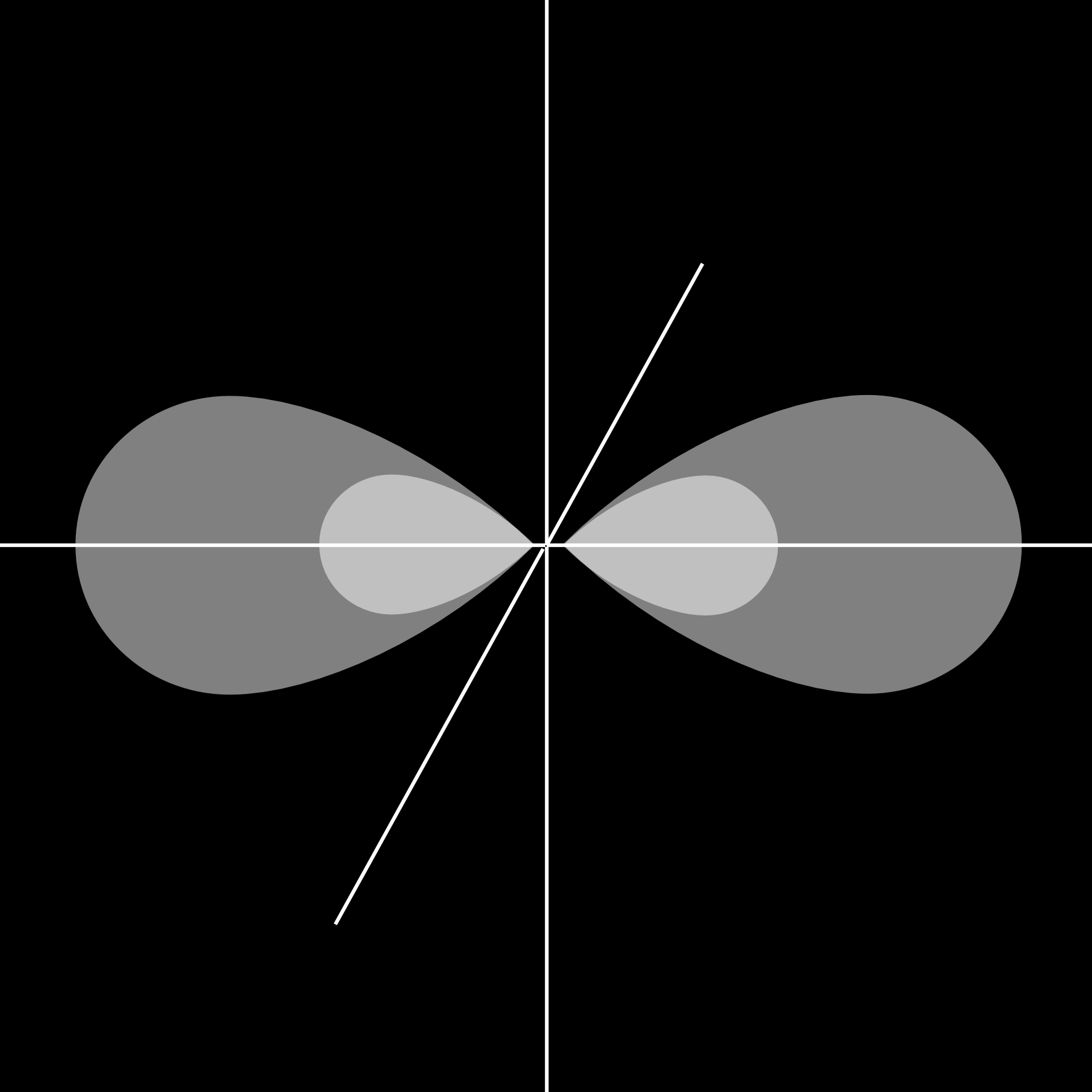 lenstoffatomen richtig beschreiben. Die jeweils nicht für die Hybridisierung verwendeten p-orbitale bilden zusätzliche Bindungen abseits der direkten Kernverbindungsachse (π-bindung, siehe oben).