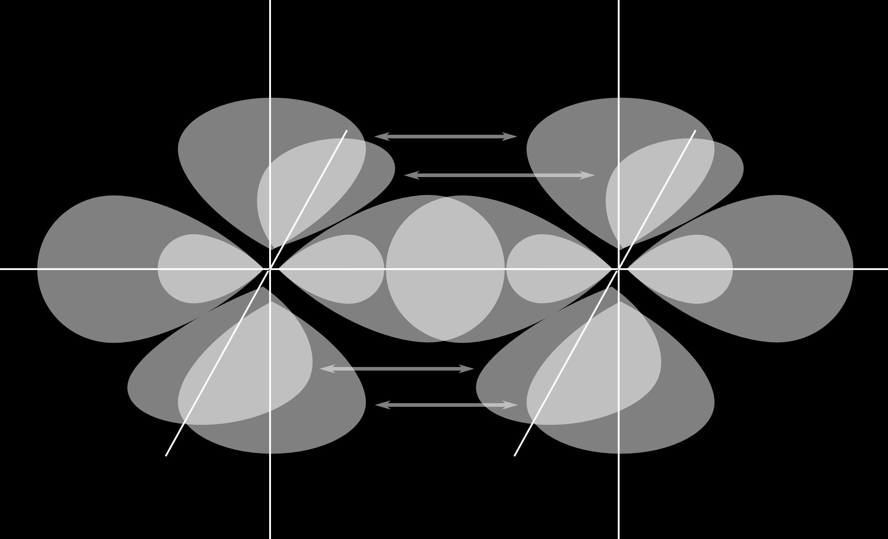 Abbildung 3.4: Mehrfachbindungen nach dem Valence-Bond-Modell. links: Doppelbindung, rechts: Dreifachbindung.
