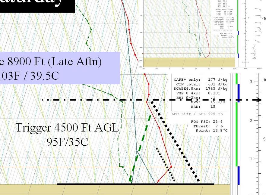 Die hohen Lufttemperaturen lassen trotz der extremen Einstrahlung erst um 13.30 Uhr einen Start des Feldes zu. Die folgende Grafik zeigt eine Vergrößerung des Temps von oben.