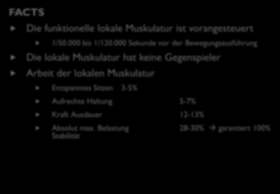 12-13% Absolut max. Belastung 28-30% garantiert 100% Stabilität ELEMENTE DES LOKAL STABILISIERENDEN SYSTEMS (BÜCHSE) Anteile des Zwerchfells M.