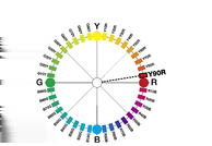 Welche Farben werden im NCS- Farbsystem zueinander in Beziehung gesetzt? Wie ist das NCS-Farbsystem aufgebaut? Was ist der NCS-Farbkreis?