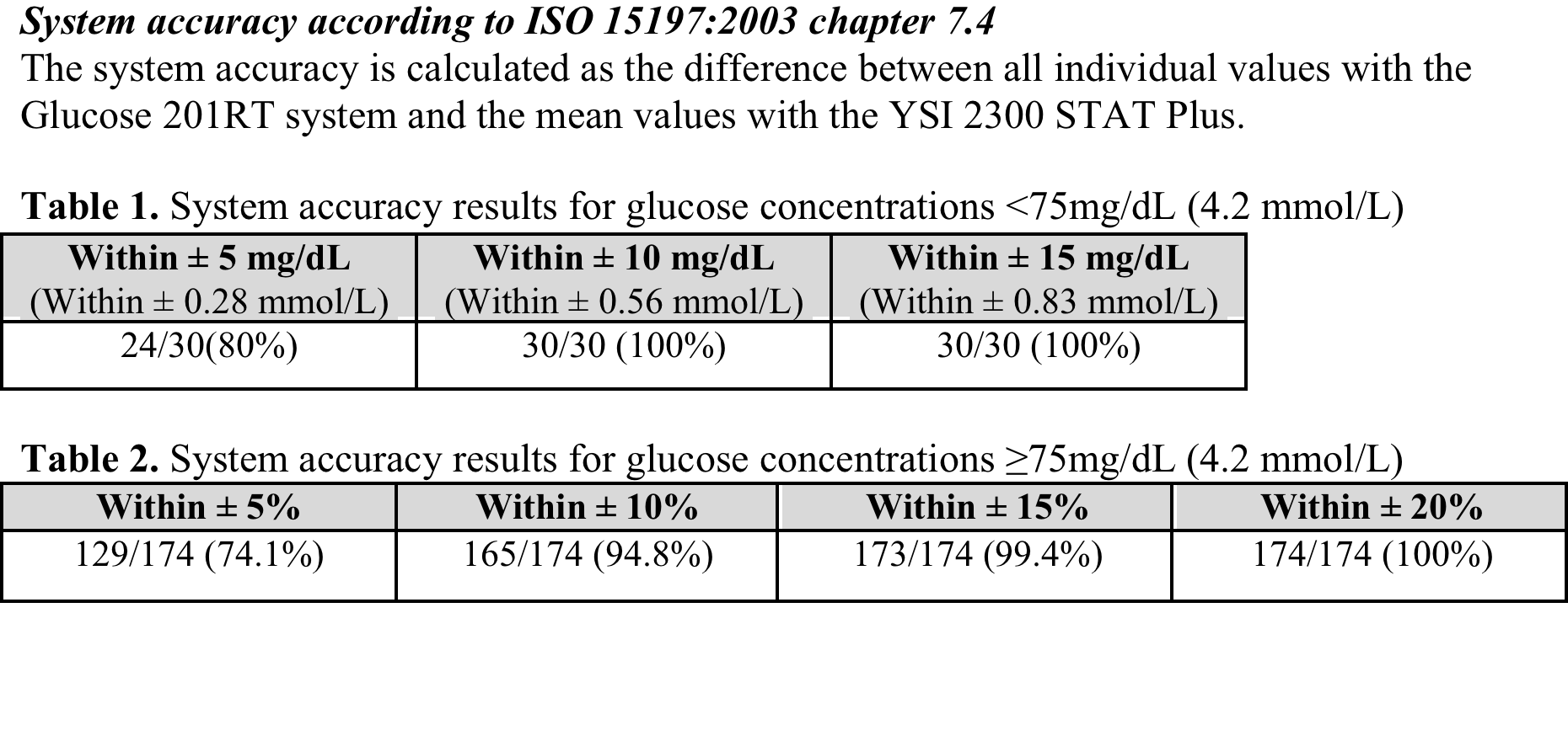HemoCue Glucose 201 RT: Messqualität gemäß DIN EN ISO