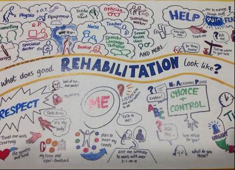 Rehabilitation: 9:15 ICF Rapport als