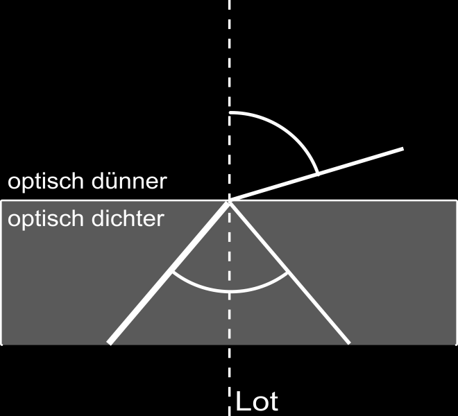 Kaum beginnt es zu regnen, beginnt auch der Scheibenwischer mit seiner Arbeit, und das ganz automatisch, als wüsste er, dass es regnet.