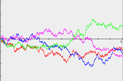 Ergebnisse aus der IBC Gauß sche Maße Maß γ auf R Gauß sch : γ hat Dichte der Form t 1 ) ( σ 2π exp (t a)2 2σ 2, a, σ R, σ > 0.