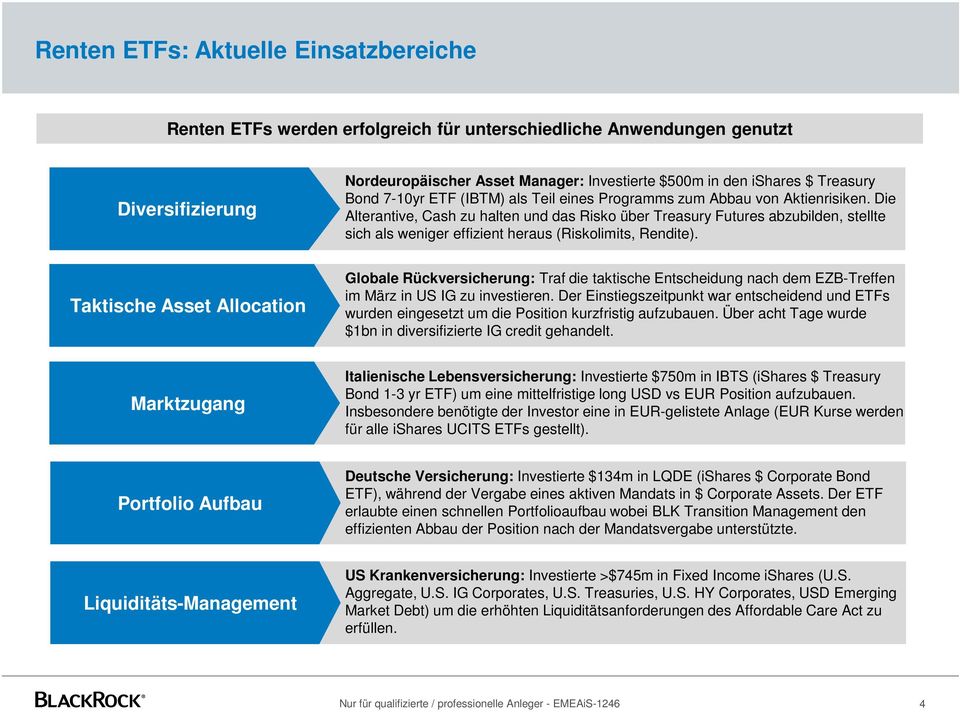 Die Alterantive, Cash zu halten und das Risko über Treasury Futures abzubilden, stellte sich als weniger effizient heraus (Riskolimits, Rendite).