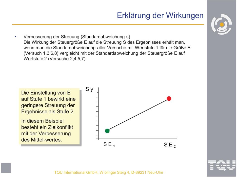 mit der Standardabweichung der Steuergröße E auf Wertstufe 2 (Versuche 2,4,5,7).