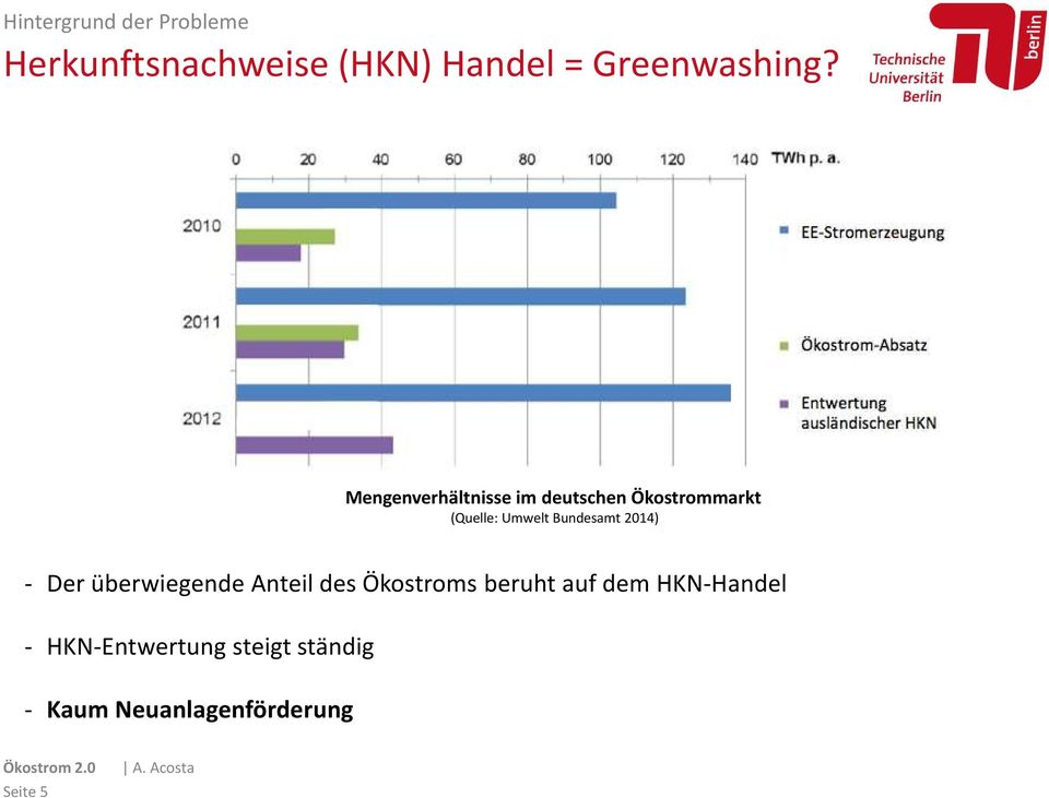 Mengenverhältnisse im deutschen Ökostrommarkt (Quelle: Umwelt