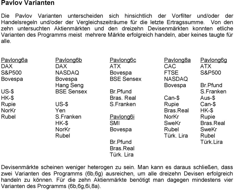 Pavlong6a Pavlong6b Pavlong6c Pavlong8a Pavlong6g DAX DAX ATX CAC ATX S&P500 NASDAQ Bovespa FTSE S&P500 Bovespa Bovespa BSE Sensex NASDAQ Hang Seng Bovespa Br.Pfund US-$ BSE Sensex Br.Pfund S.