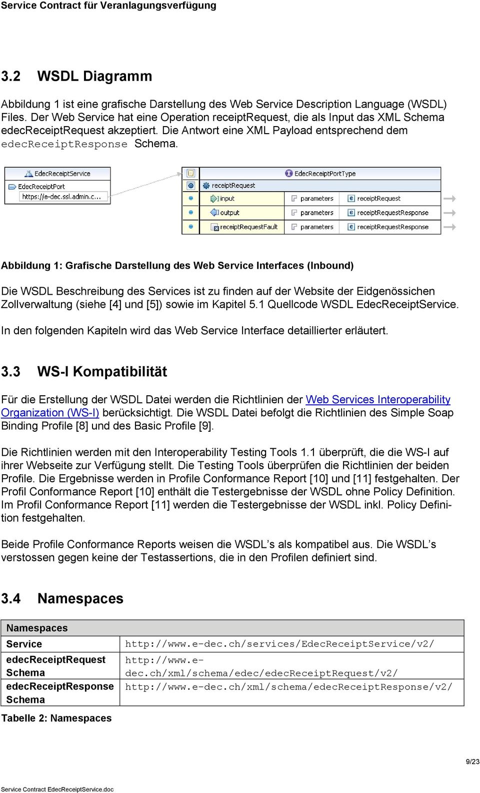 Abbildung 1: Grafische Darstellung des Web Service Interfaces (Inbound) Die WSDL Beschreibung des Services ist zu finden auf der Website der Eidgenössichen Zollverwaltung (siehe [4] und [5]) sowie im
