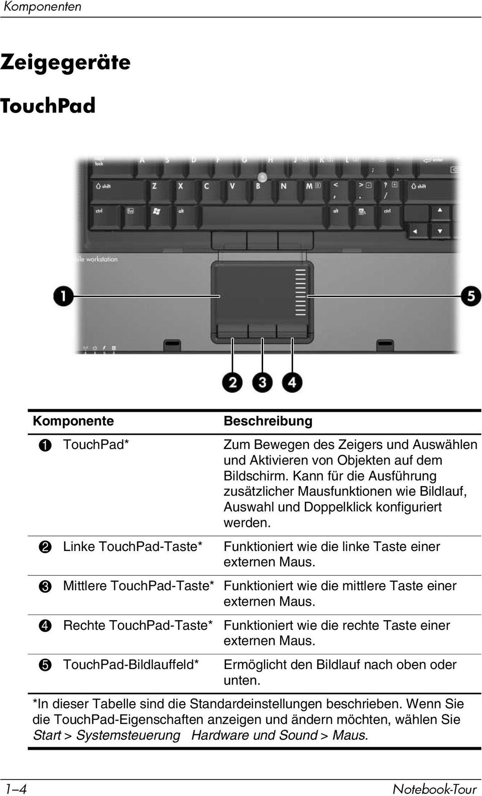 3 Mittlere TouchPad-Taste* Funktioniert wie die mittlere Taste einer externen Maus. 4 Rechte TouchPad-Taste* Funktioniert wie die rechte Taste einer externen Maus.