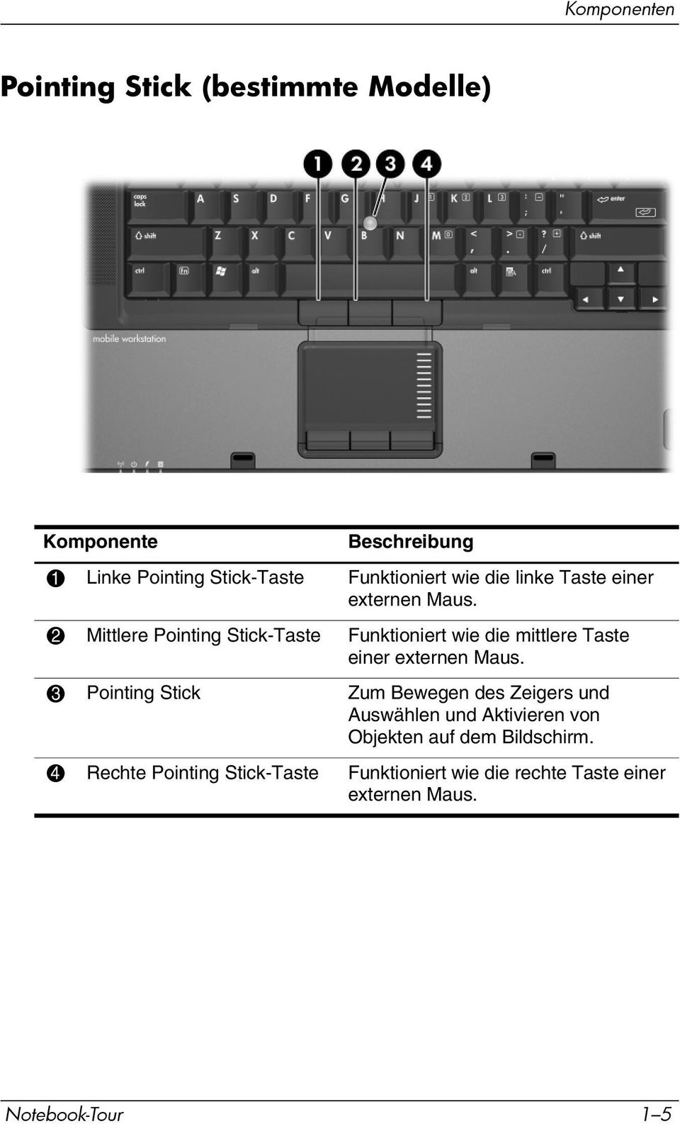 3 Pointing Stick Zum Bewegen des Zeigers und Auswählen und Aktivieren von Objekten auf dem Bildschirm.