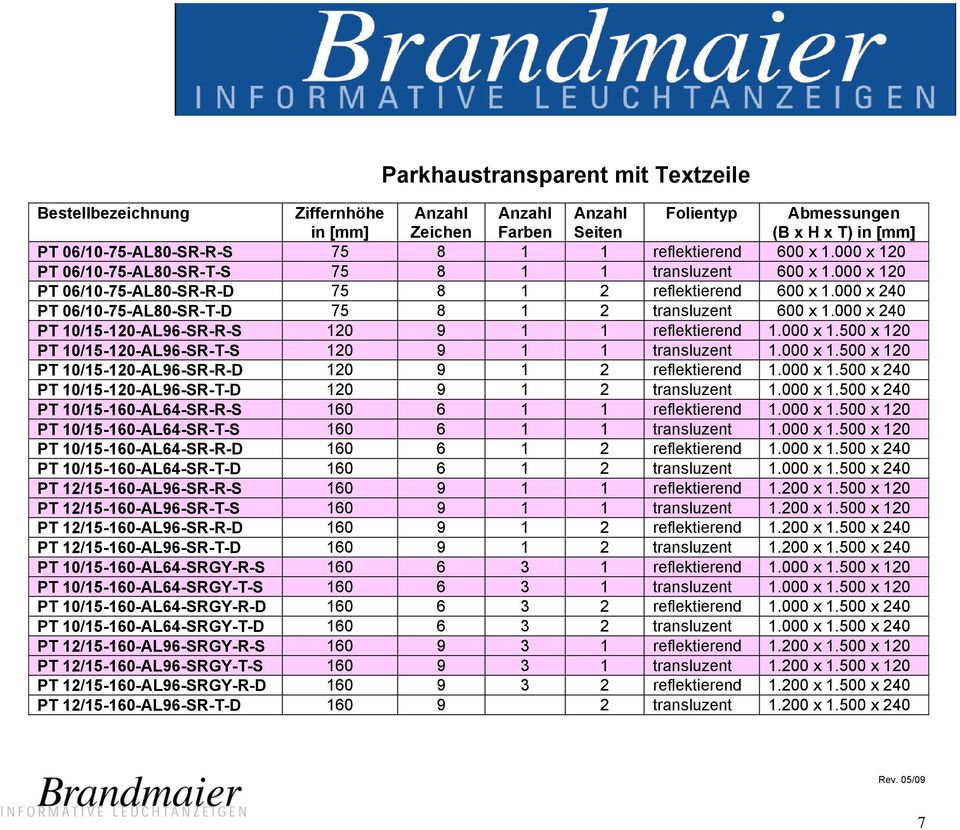 000 x 240 PT 10/15-120-AL96-SR-R-S 120 9 1 1 reflektierend 1.000 x 1.500 x 120 PT 10/15-120-AL96-SR-T-S 120 9 1 1 transluzent 1.000 x 1.500 x 120 PT 10/15-120-AL96-SR-R-D 120 9 1 2 reflektierend 1.