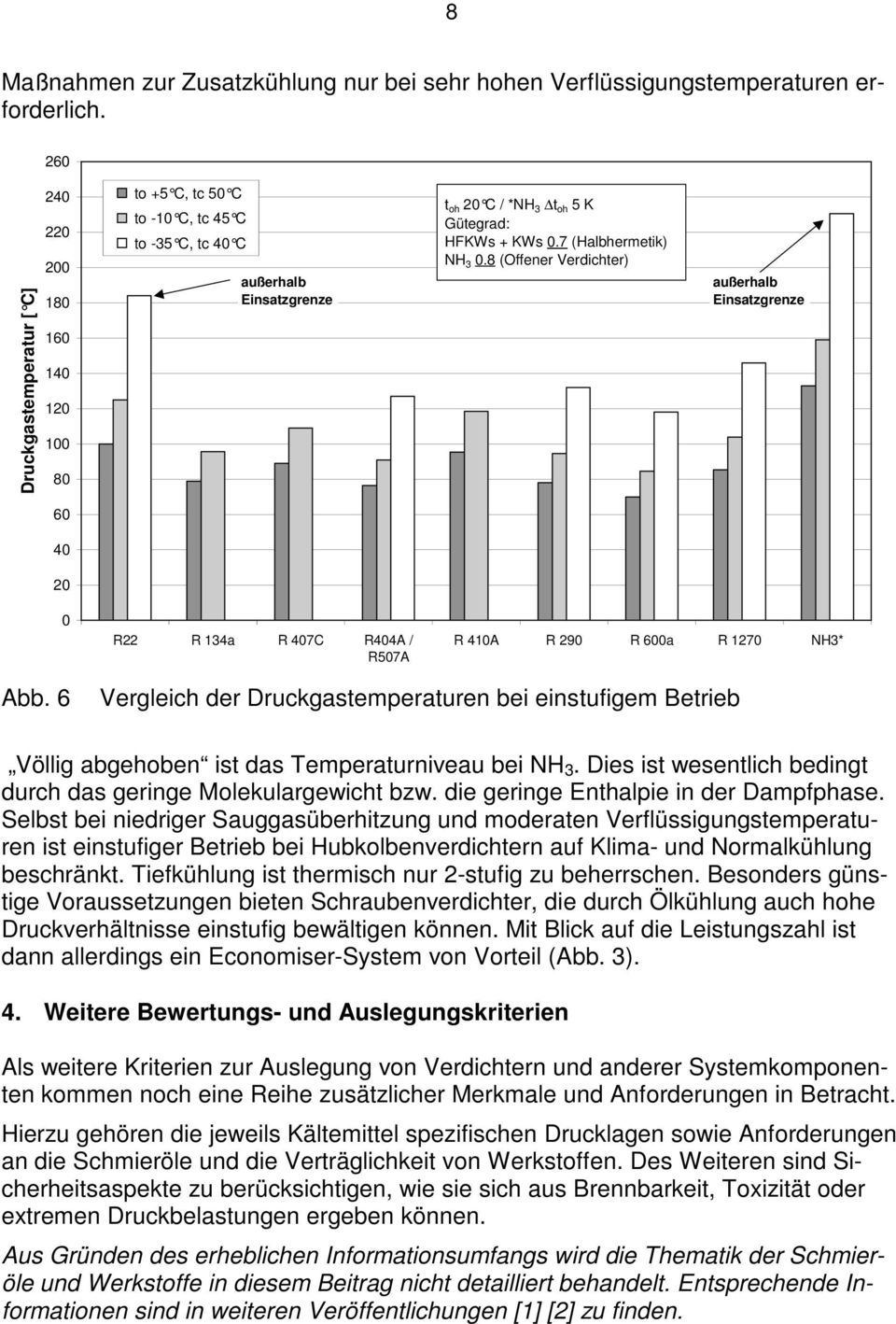 7 (Halbhermetik) NH 3 0.8 (Offener Verdichter) außerhalb Einsatzgrenze 60 40 20 0 R22 R 134a R 407C R404A / R507A R 410A R 290 R 600a R 1270 NH3* Abb.