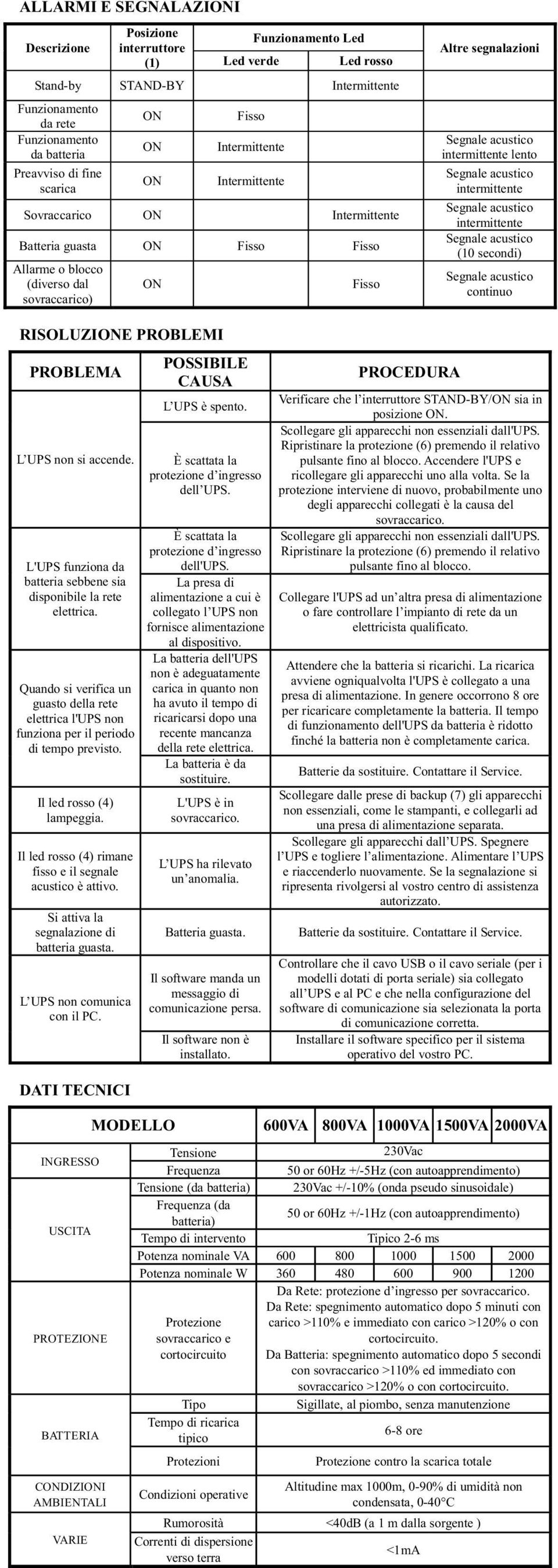 intermittente (10 secondi) continuo RISOLUZIE PROBLEMI PROBLEMA L UPS non si accende. L'UPS funziona da batteria sebbene sia disponibile la rete elettrica.