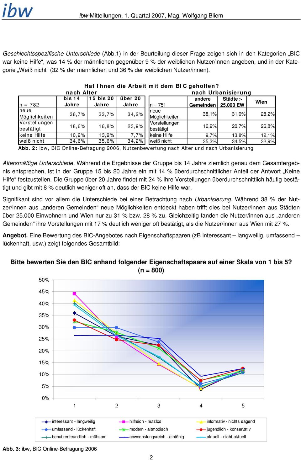 der männlichen und 36 % der weiblichen Nutzer/innen). Hat Ihnen die Arbeit mit dem BIC geholfen?