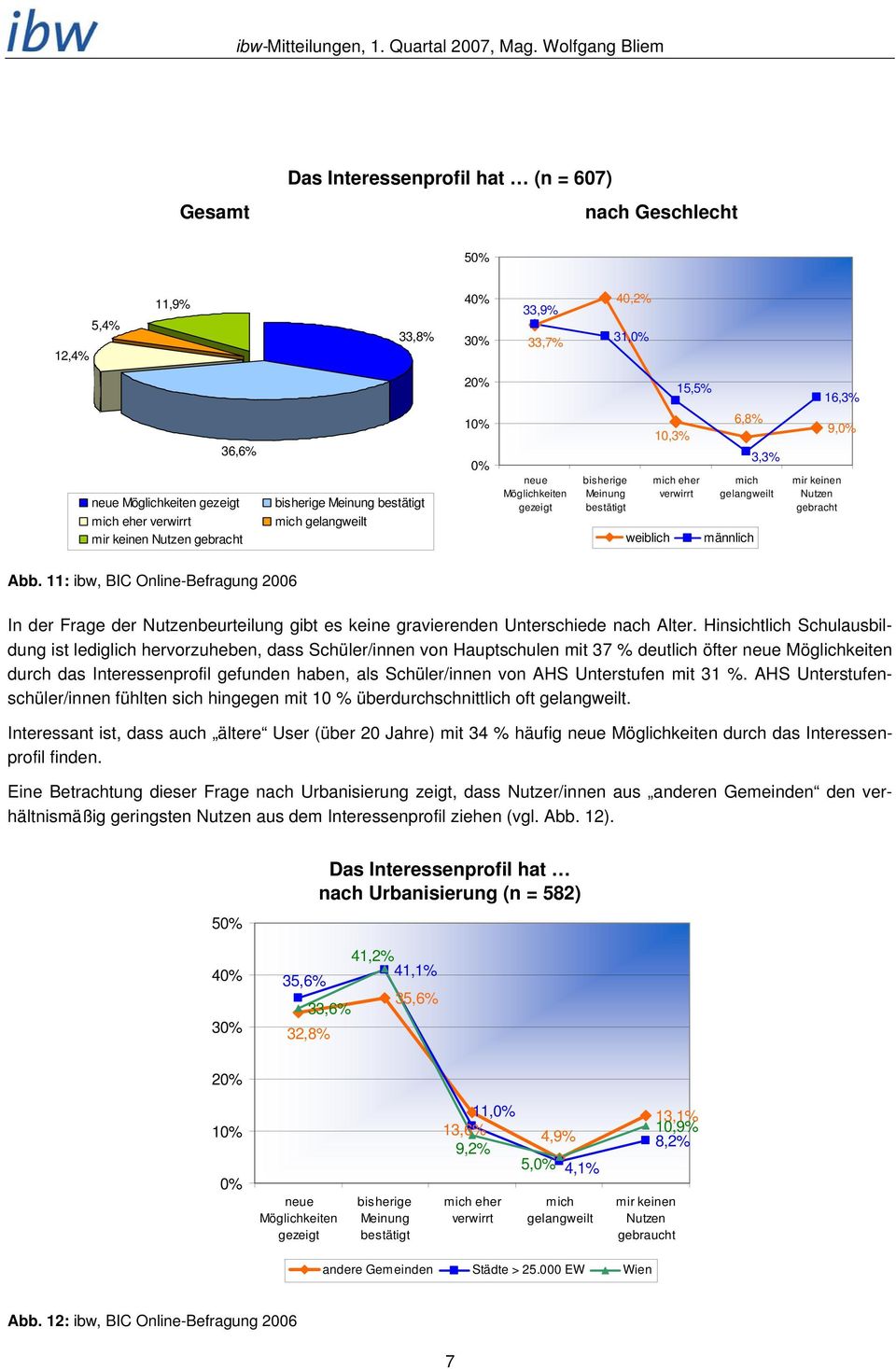 9, Abb. 11: ibw, BIC Online-Befragung 2006 In der Frage der Nutzenbeurteilung gibt es keine gravierenden Unterschiede nach Alter.