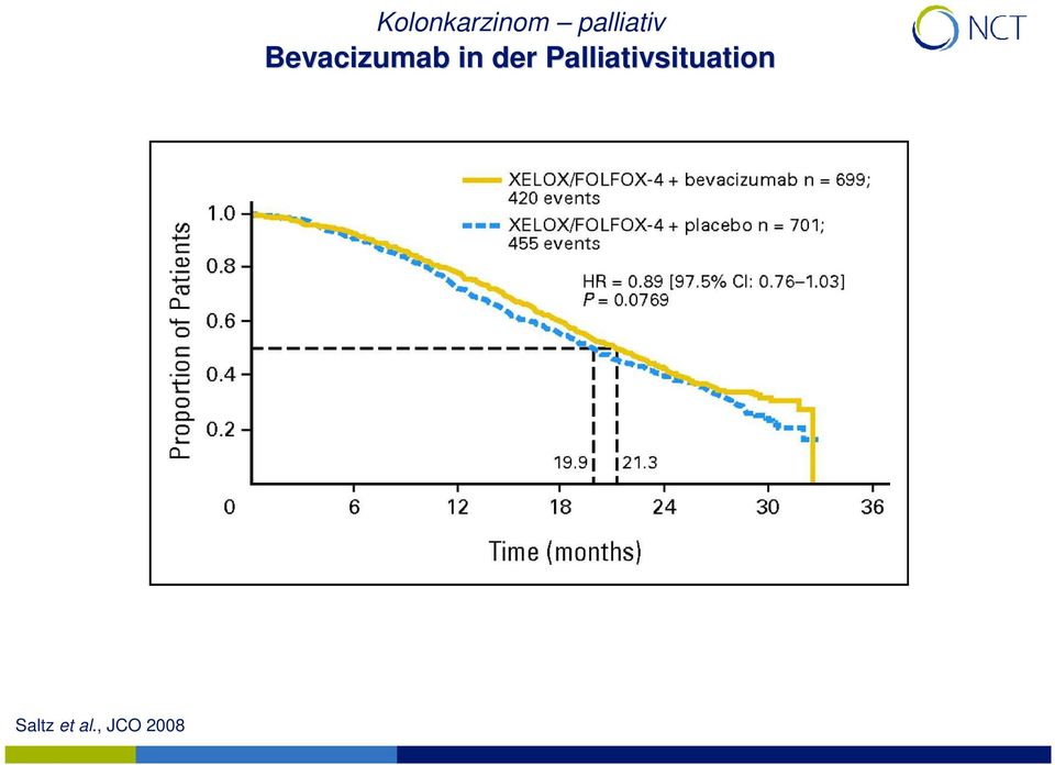 Bevacizumab in der