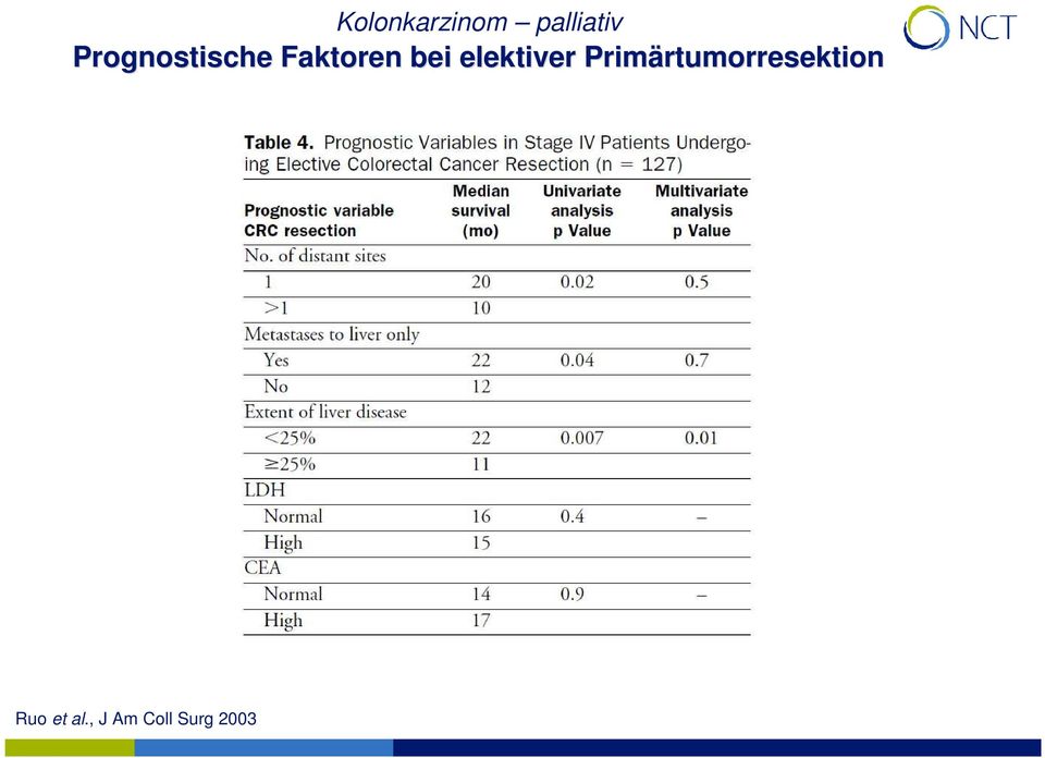 elektiver Primärtumorresektion