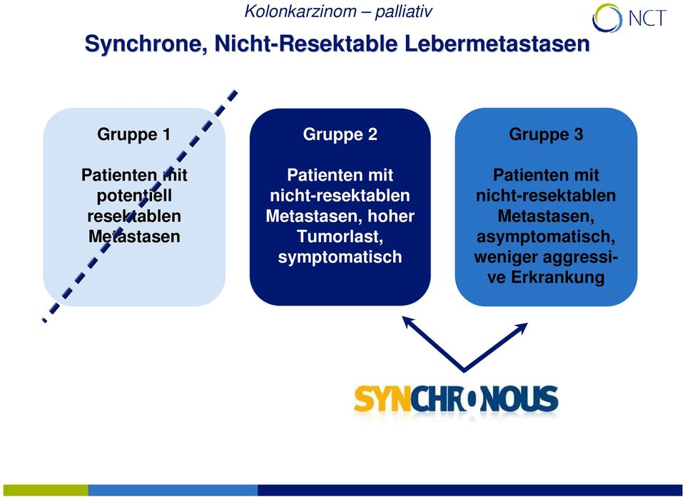 nicht-resektablen Metastasen, hoher Tumorlast, symptomatisch Gruppe 3