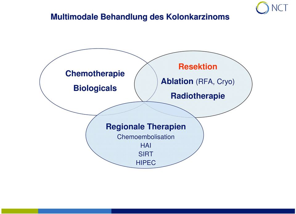 Ablation (RFA, Cryo) Radiotherapie