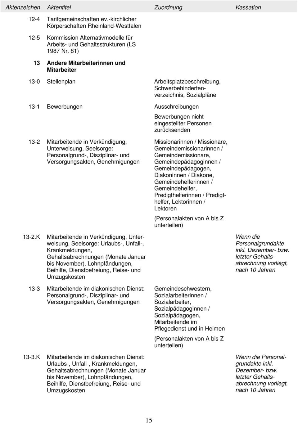 Personen zurücksenden 13-2 Mitarbeitende in Verkündigung, Unterweisung, Seelsorge: Personalgrund-, Disziplinar- und Versorgungsakten, Genehmigungen Missionarinnen / Missionare, Gemeindemissionarinnen