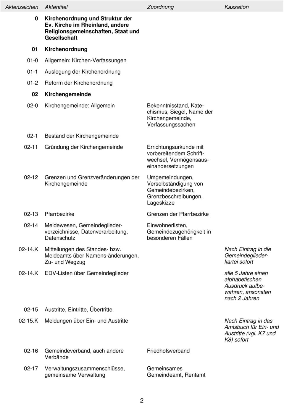 Kirchengemeinde 02-0 Kirchengemeinde: Allgemein Bekenntnisstand, Katechismus, Siegel, Name der Kirchengemeinde, Verfassungssachen 02-1 Bestand der Kirchengemeinde 02-11 Gründung der Kirchengemeinde