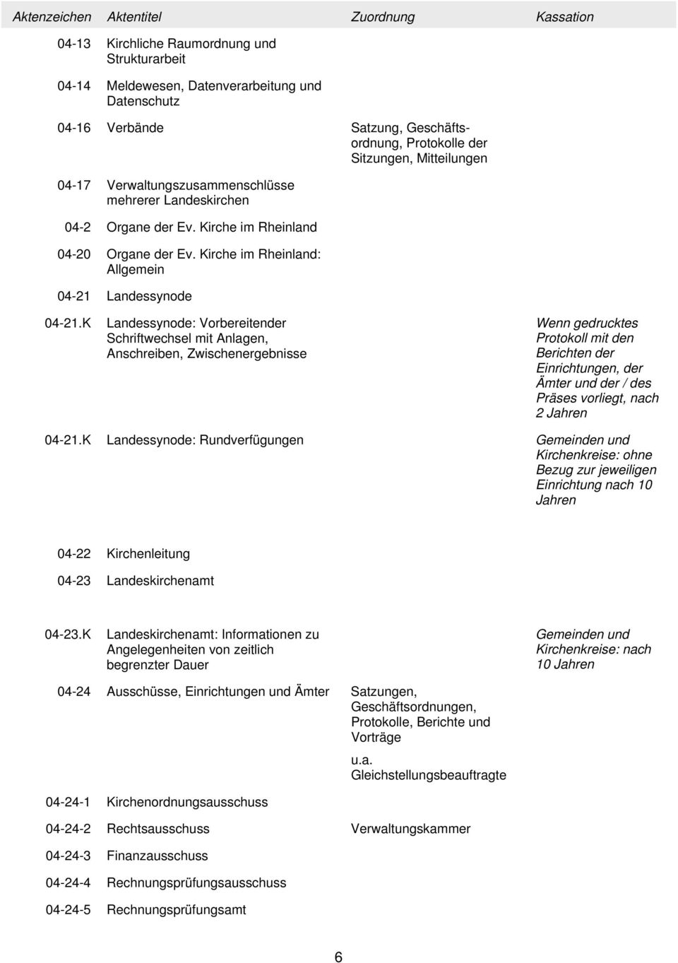 K Landessynode: Vorbereitender Schriftwechsel mit Anlagen, Anschreiben, Zwischenergebnisse Wenn gedrucktes Protokoll mit den Berichten der Einrichtungen, der Ämter und der / des Präses vorliegt, nach