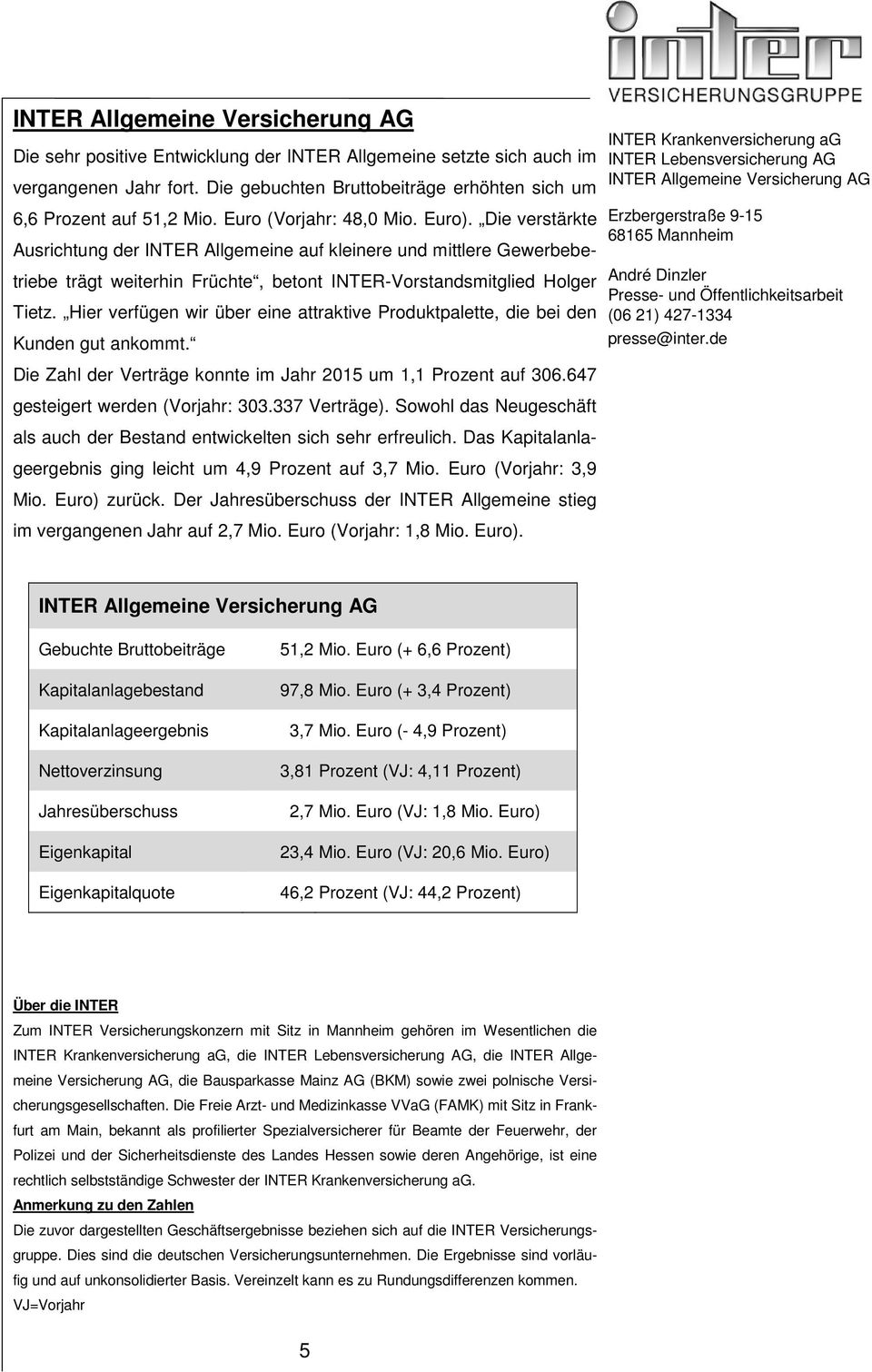 Hier verfügen wir über eine attraktive Produktpalette, die bei den Kunden gut ankommt. Die Zahl der Verträge konnte im Jahr 2015 um 1,1 Prozent auf 306.647 gesteigert werden (Vorjahr: 303.