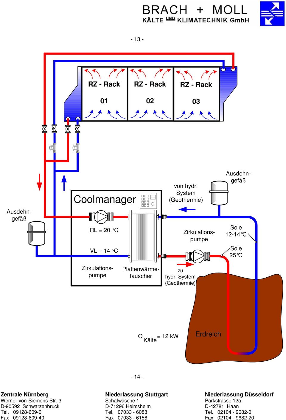 System (Geothermie) Ausdehngefäß Plattenwärmetauscher Sole 12-14 C
