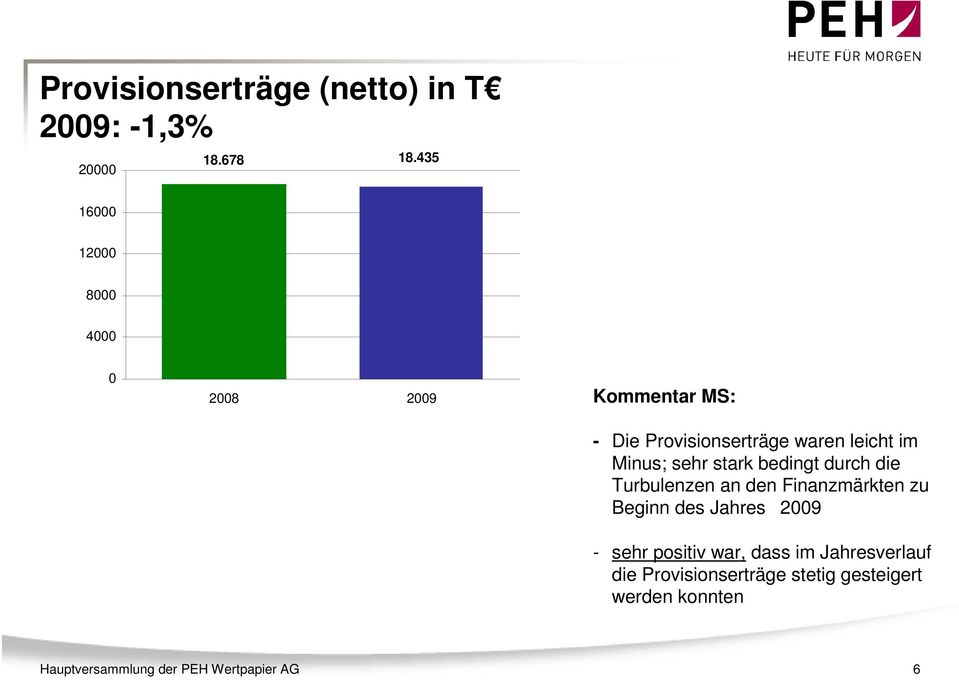 stark bedingt durch die Turbulenzen an den Finanzmärkten zu Beginn des Jahres 2009 - sehr