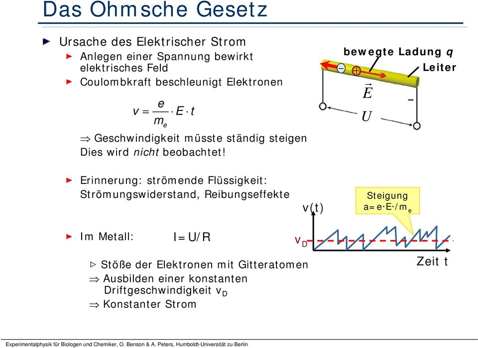 bewegte Ladung q + Leiter E r U Erinnerung: strömende Flüssigkeit: Strömungswiderstand, Reibungseffekte v(t) Steigung