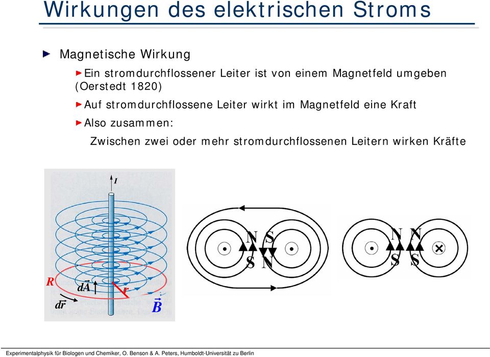 1820) Auf stromdurchflossene Leiter wirkt im Magnetfeld eine Kraft Also