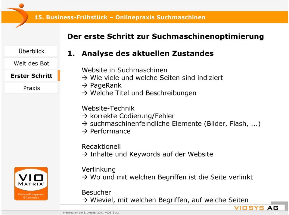 Beschreibungen Website-Technik korrekte Codierung/Fehler suchmaschinenfeindliche Elemente (Bilder, Flash,.