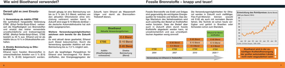 und krebserregende MTBE (Methyl-Tertiär-Butyl-Ether). ETBE besteht zu 45 % aus Ethanol und ist als Additiv bis zu 10 % in Ottokraftstoffen enthalten. 2.