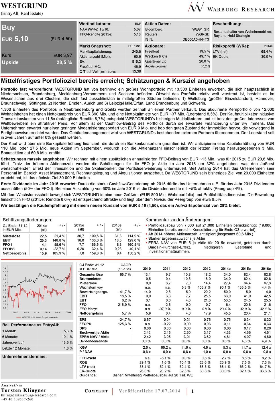 Aktionäre: Risikoprofil (WRe): 2014e Marktkapitalisierung: 240,6 Freefloat 19,5 % LTV (net): 68,4 % Aktienanzahl (Mio.): 60,6 Wecken & Cie. 49,7 % EK-Quote: 30,0 % EV: 815,3 Quartenal Ltd.