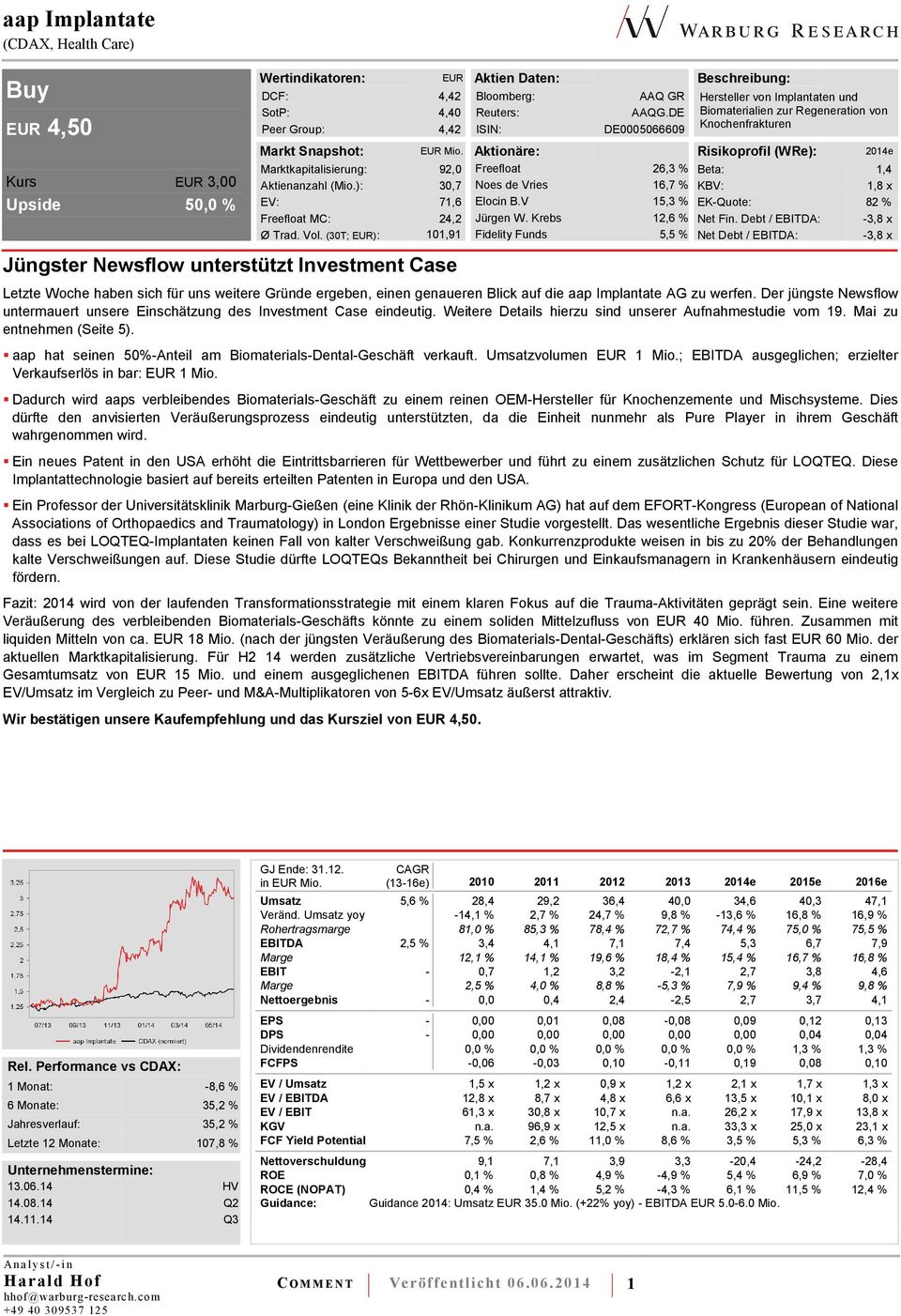 Aktionäre: Risikoprofil (WRe): 2014e Marktkapitalisierung: 92,0 Freefloat 26,3 % Beta: 1,4 Aktienanzahl (Mio.): 30,7 Noes de Vries 16,7 % KBV: 1,8 x EV: 71,6 Elocin B.