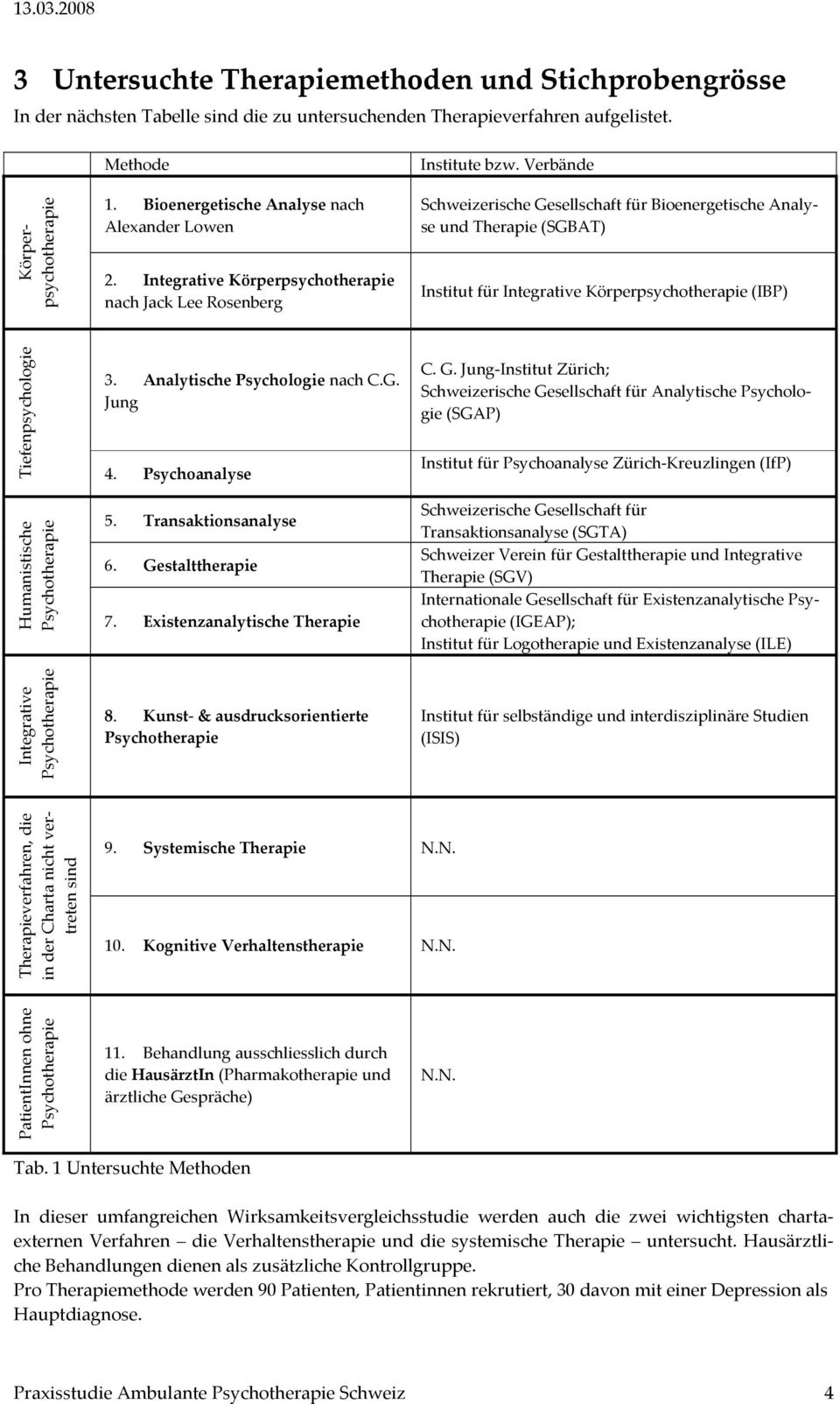 Verbände Schweizerische Gesellschaft für Bioenergetische Analyse und Therapie (SGBAT) Institut für Integrative Körperpsychotherapie (IBP) Tiefenpsychologie Humanistische Psychotherapie 3.