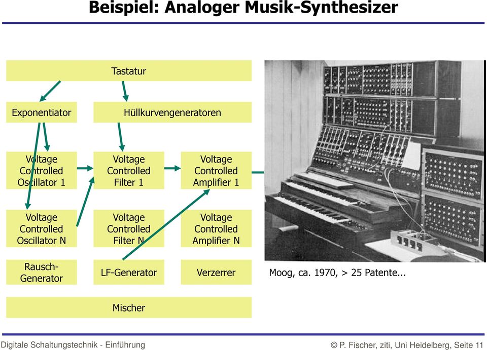 Controlled Oscillator N Voltage Controlled Filter N Voltage Controlled Amplifier N Rausch-